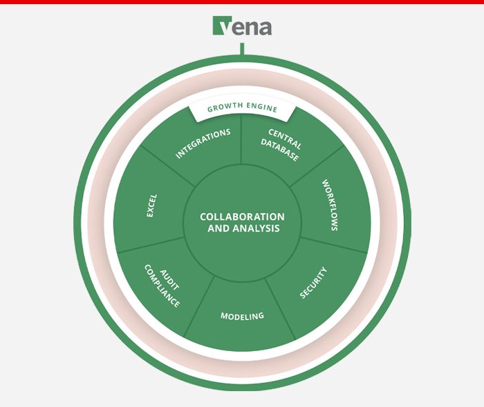 Vena platform functionalities