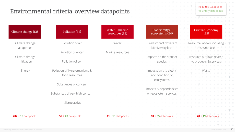 Environmental criteria: overview data points