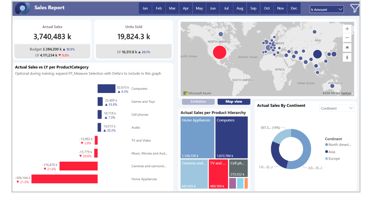 Een management dashboard moet zijn opgezet rond duidelijke signaaldrempels en beperkte drill-downmogelijkheden bieden.