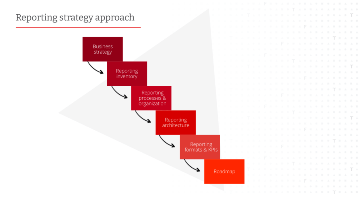 How to translate your business strategy into a clear roadmap for building strategic management reporting